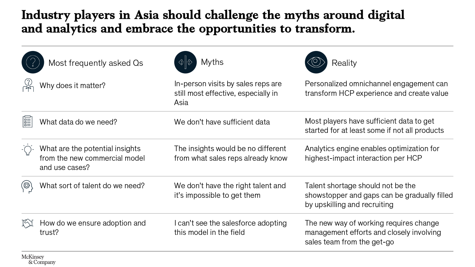 Adopting an analytics-enabled omnichannel commercial model