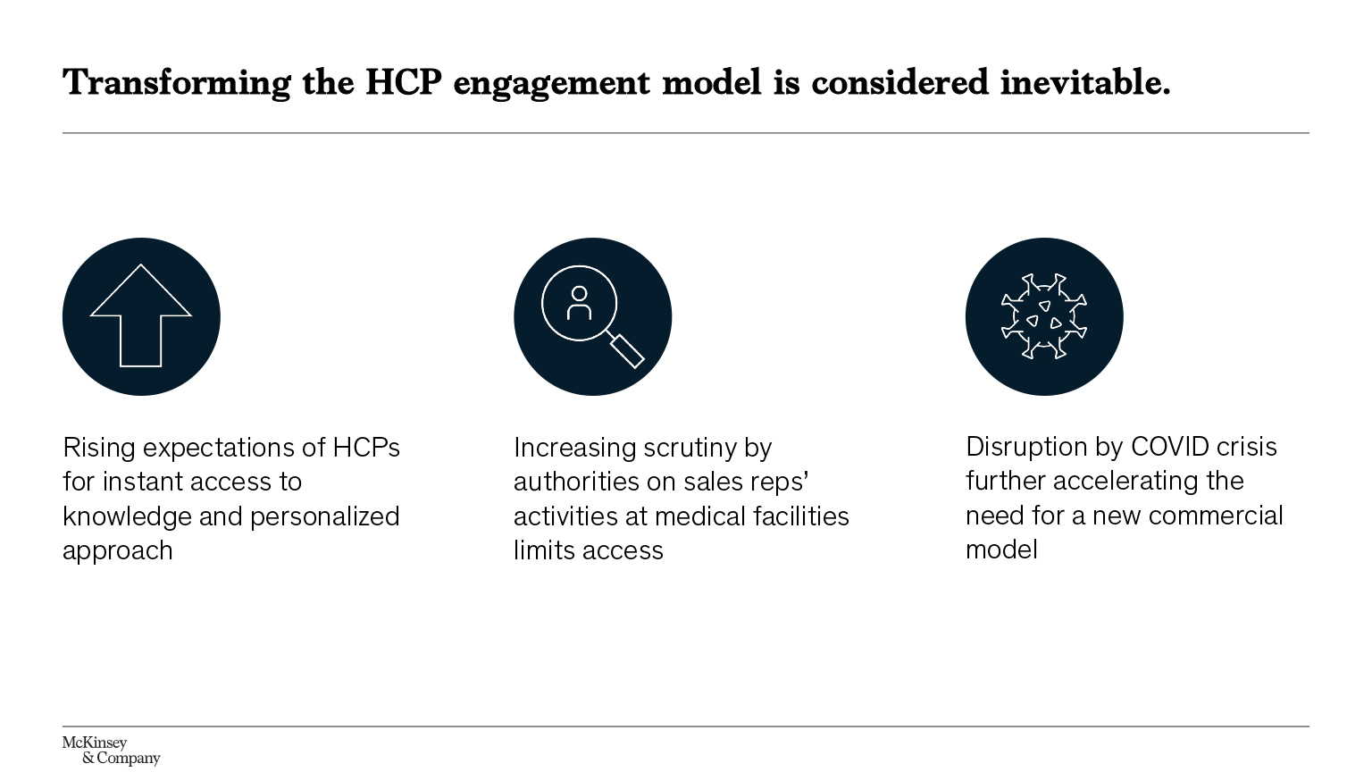 Transforming the existing commercial model is considered both inevitable and urgent