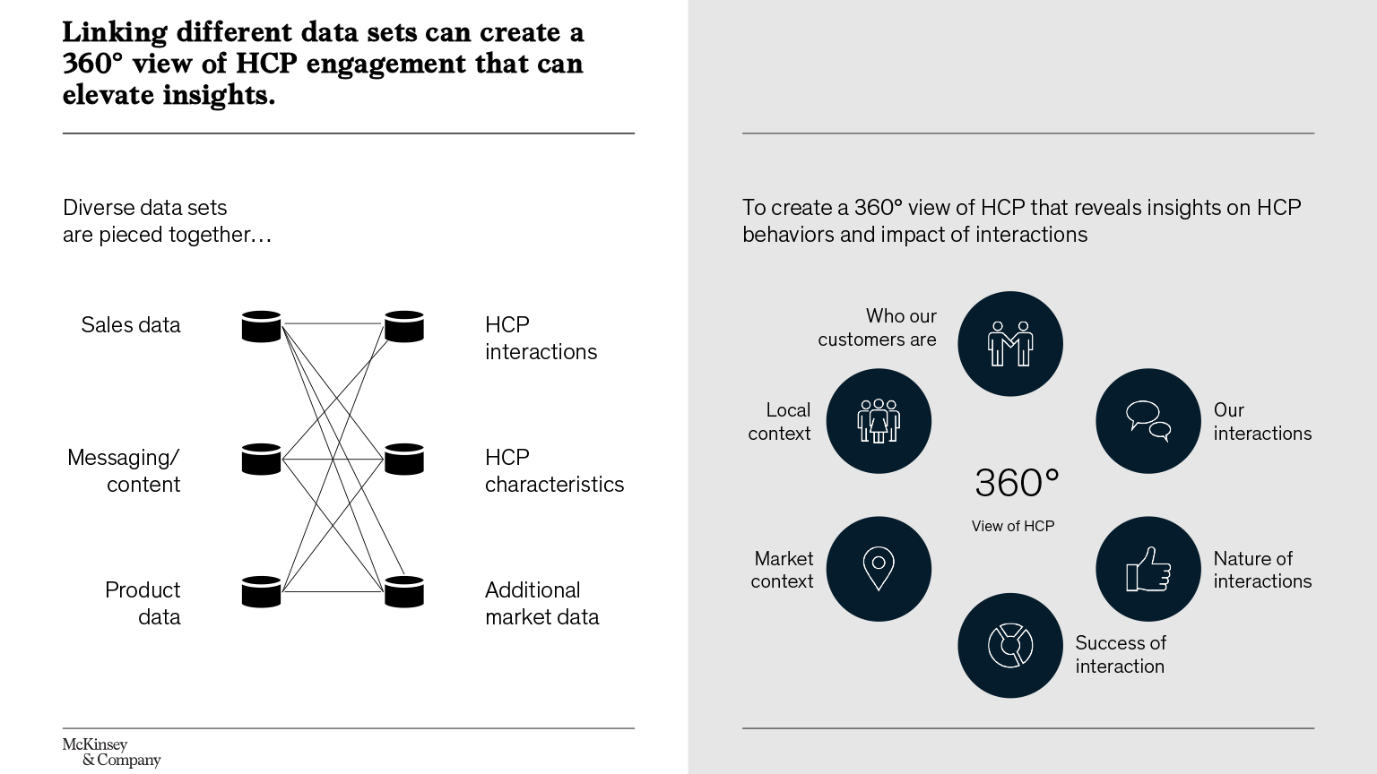 A 360-degree view of HCPs such as who and where they are, their market context