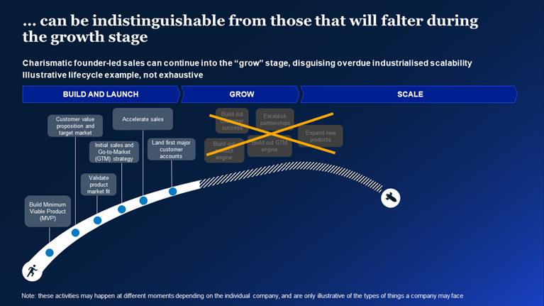 ...can be indistinguishable from those that will falter during the growth stage