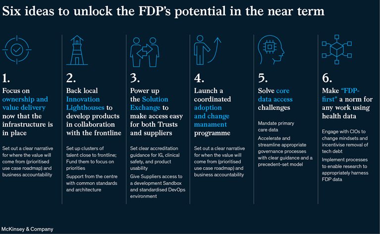 Six ideas to unlock