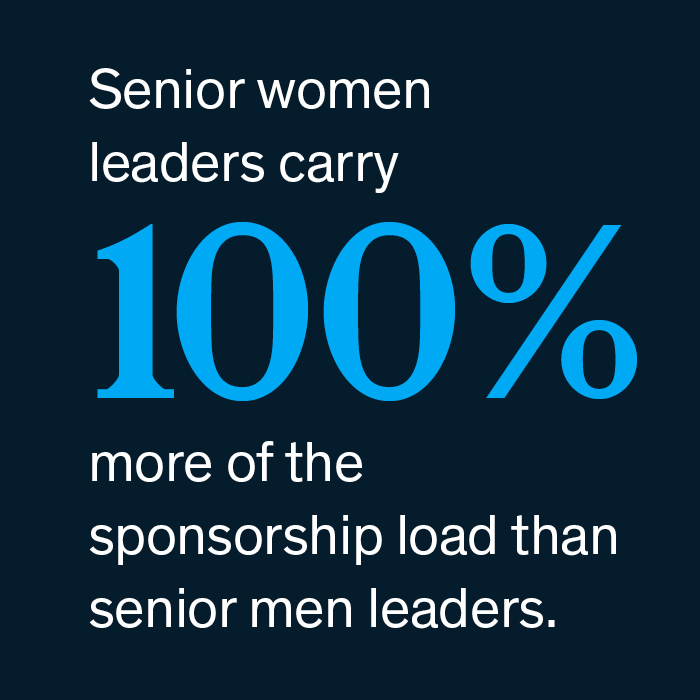 The gap between men and women’s burnout levels has nearly doubled.