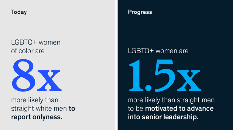 What does being LGBTQ+ in the workplace look like today?