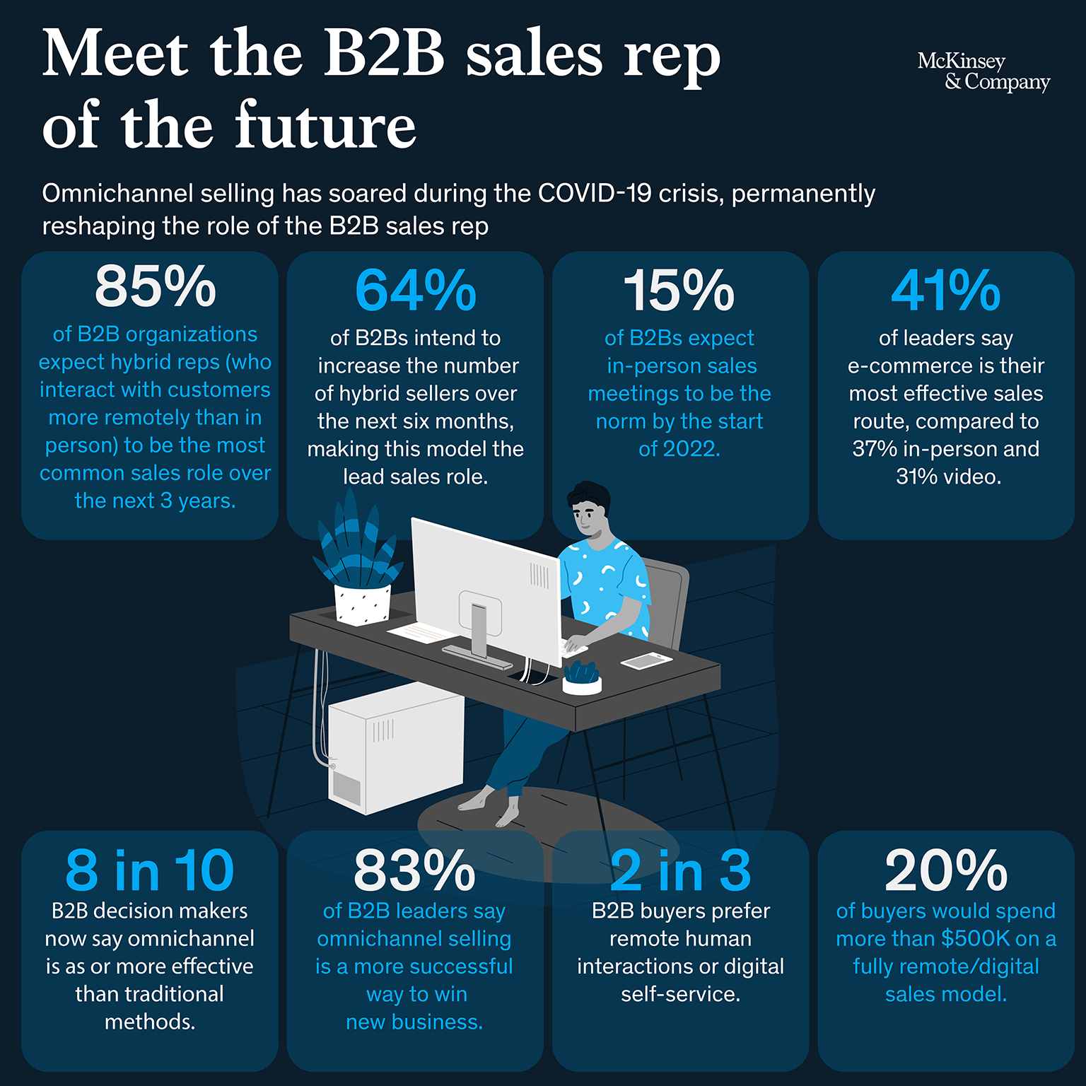 Meet the B2B sales rep of the future