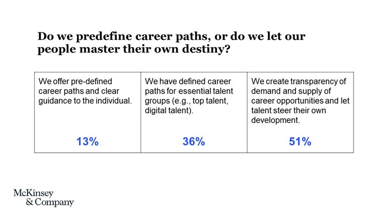 Ask these questions to design the people model and culture of your organization