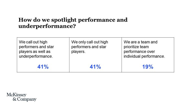 Ask these questions to design the people model and culture of your organization