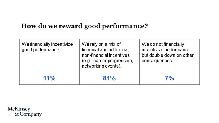 Ask these questions to design the people model and culture of your organization