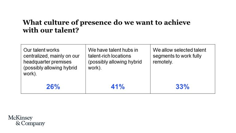 Ask these questions to design the people model and culture of your organization
