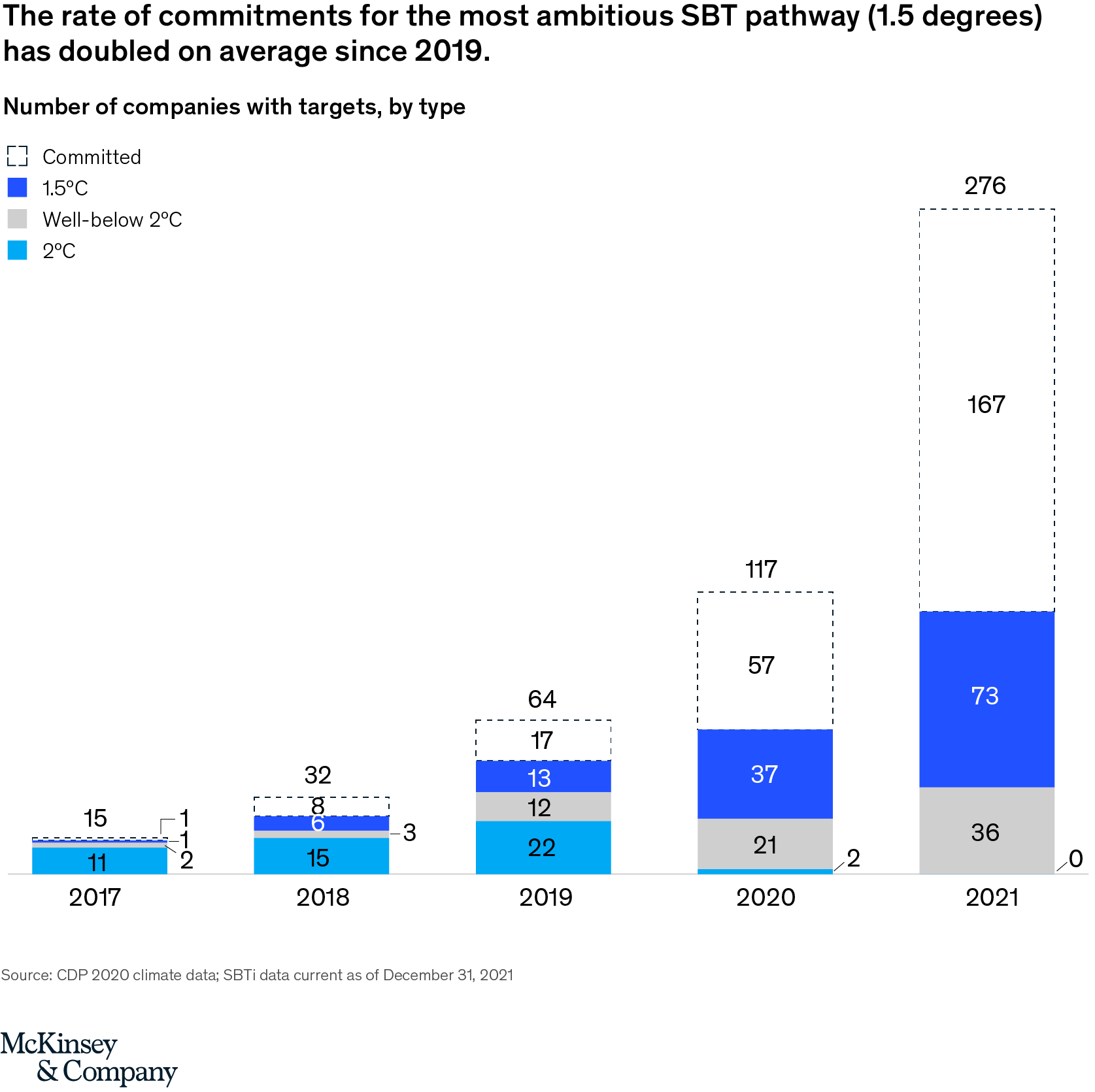 Emissions reduction goals and opportunities in the Asia–Pacific region