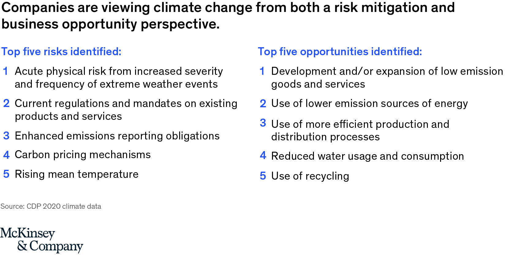 Emissions reduction goals and opportunities in the Asia–Pacific region