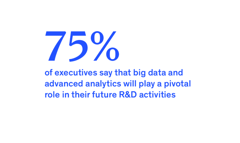 14% of companies say they are ahead of emerging R&D trends