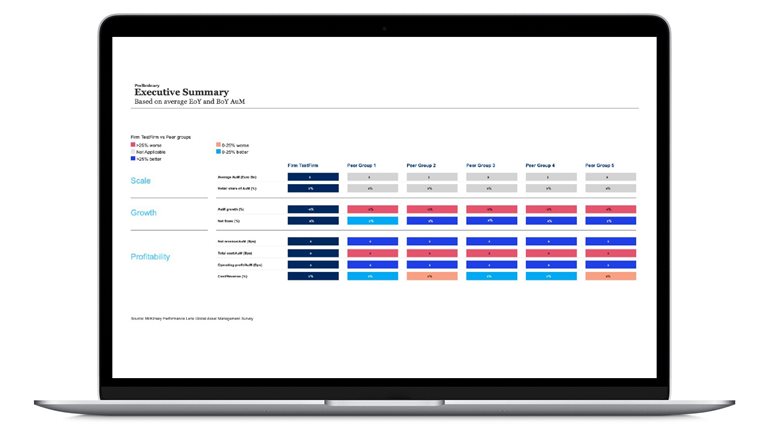 Industry-leading economic benchmark survey to assess business performance and identify growth opportunities