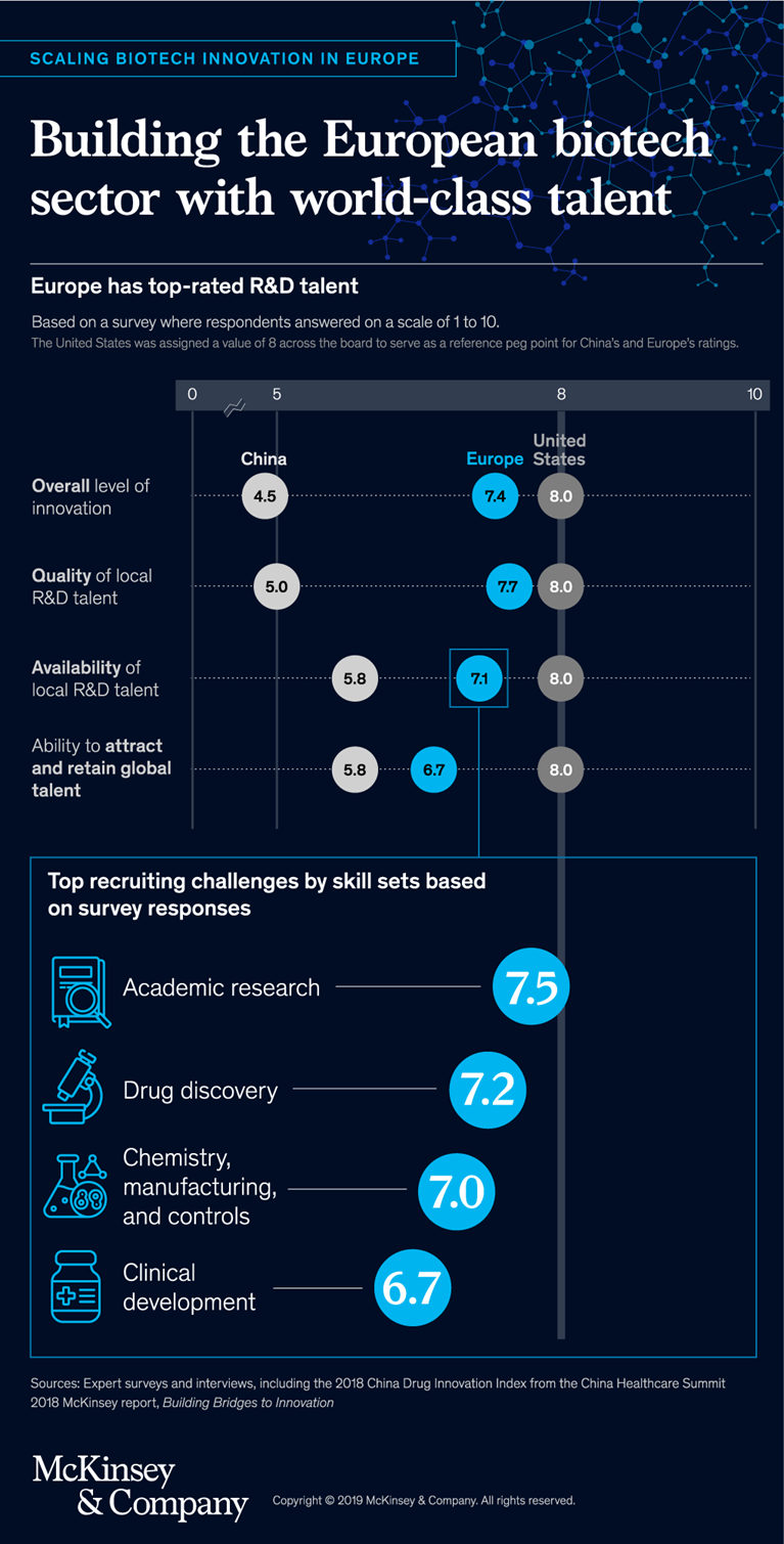 Building the European biotech sector with world-class talent